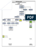 Struktur Organisasi QHSE PMME 1