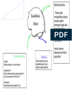 Mind Maps Mar'Atun Sholehah 11120231028 (SGL Anak-Kandidiasis Mulut)