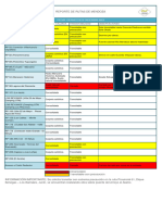 Reporte de Rutas Provinciales 29-12-2023