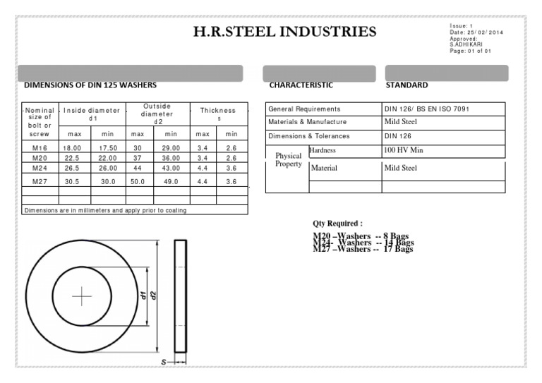 Din 126 Dimensions