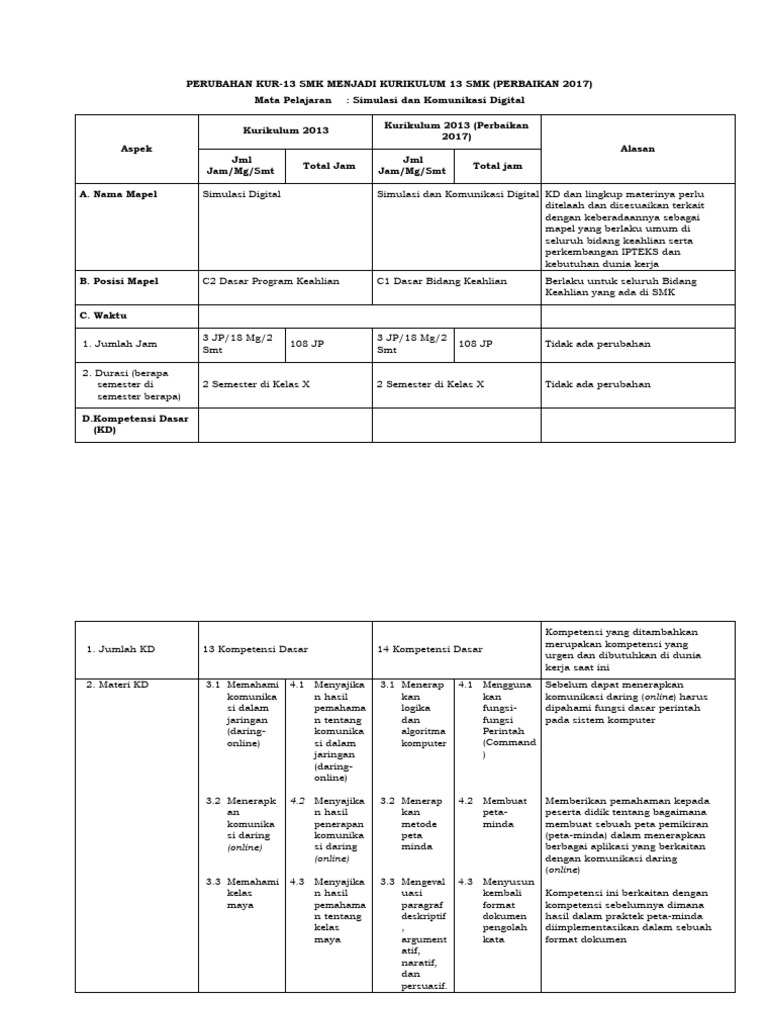 Sim Kom Dig - Perubahan Kur - Rev | PDF | Komputer | Teknologi & Rekayasa
