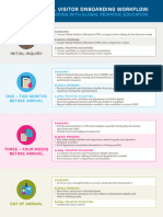 4b GPE Visitor Workflow Infographic 2022