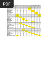 Weekly Staff Roaster Schedule | PDF