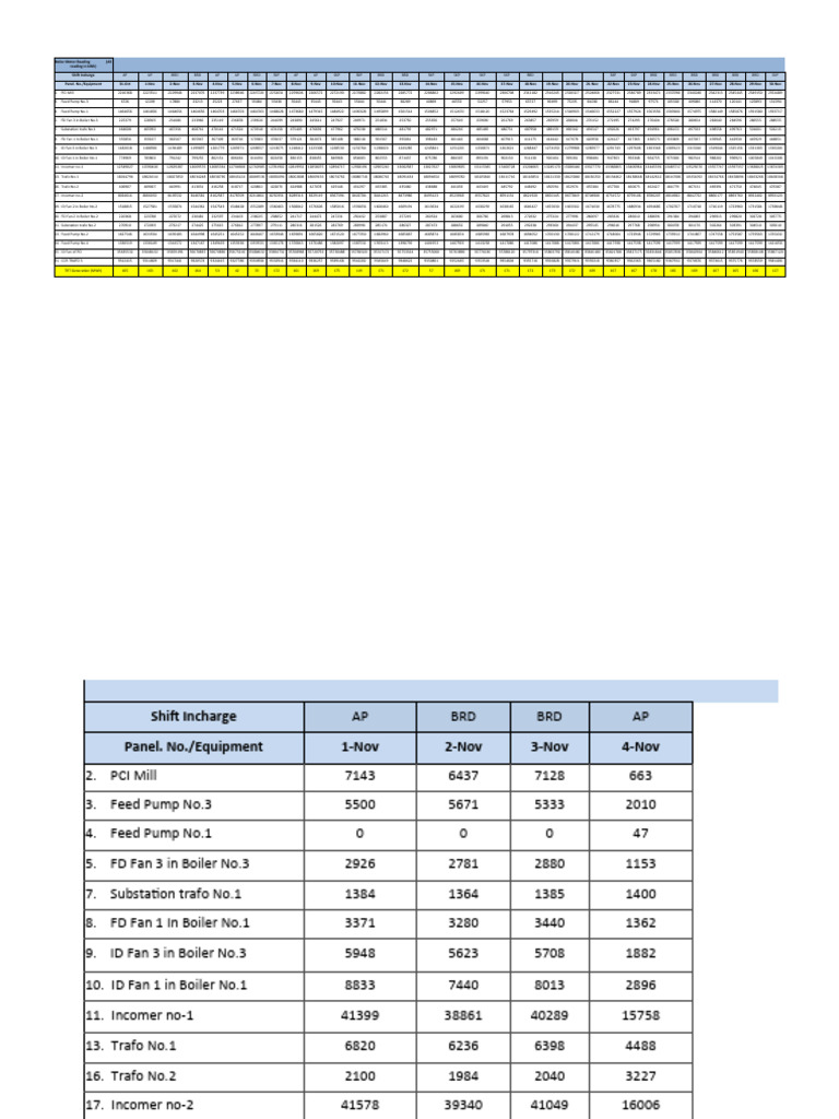 Energy Consumption Report Nov2022 | PDF
