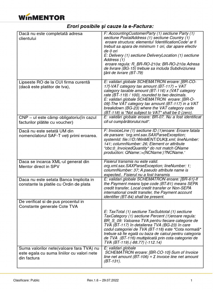 D112 ERORI ERORI visual data 2