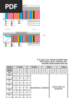 Rotation Plan BASIC BSC NURSING III RD YEAR MICRO PLAN