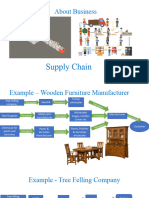 About-Business---Supply-Chain