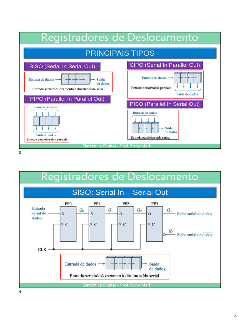 tipos-de-registradores-de-deslocamento-pdf-eletr-nicos