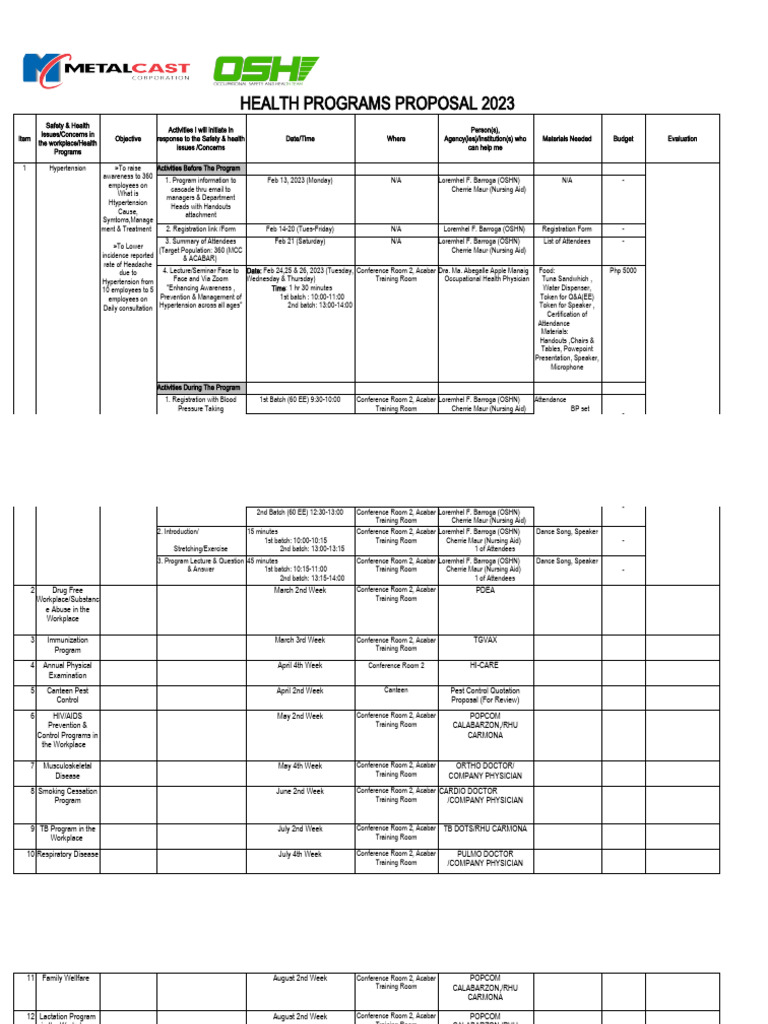 Health Programs Proposal 2023 | PDF | Nursing | Hypertension