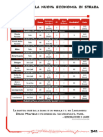 Manuale Base Cyberpunk RED (Trascinato) 3