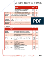 Manuale Base Cyberpunk RED (Trascinato) 30