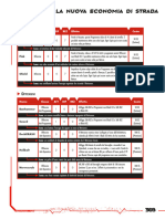 Manuale Base Cyberpunk RED (Trascinato) 32