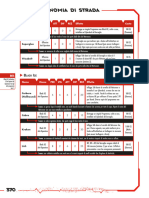 Manuale Base Cyberpunk RED (Trascinato) 33