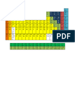 Tabla Periodica