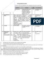 VACANT POSTS PUBLIC SECTOR