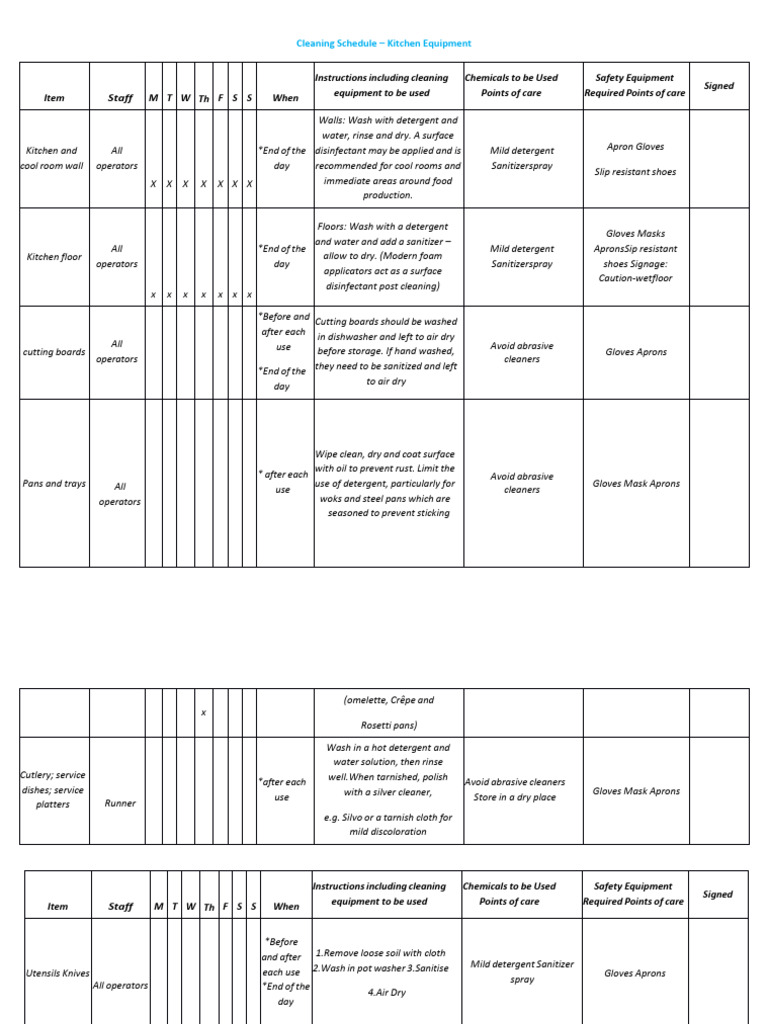 Cleaning Schedules Equipment & Kitchen H PDF