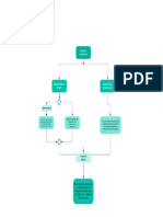 Diagrama Pensamiento