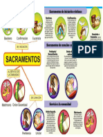 LOS SACRAMENTOS UL