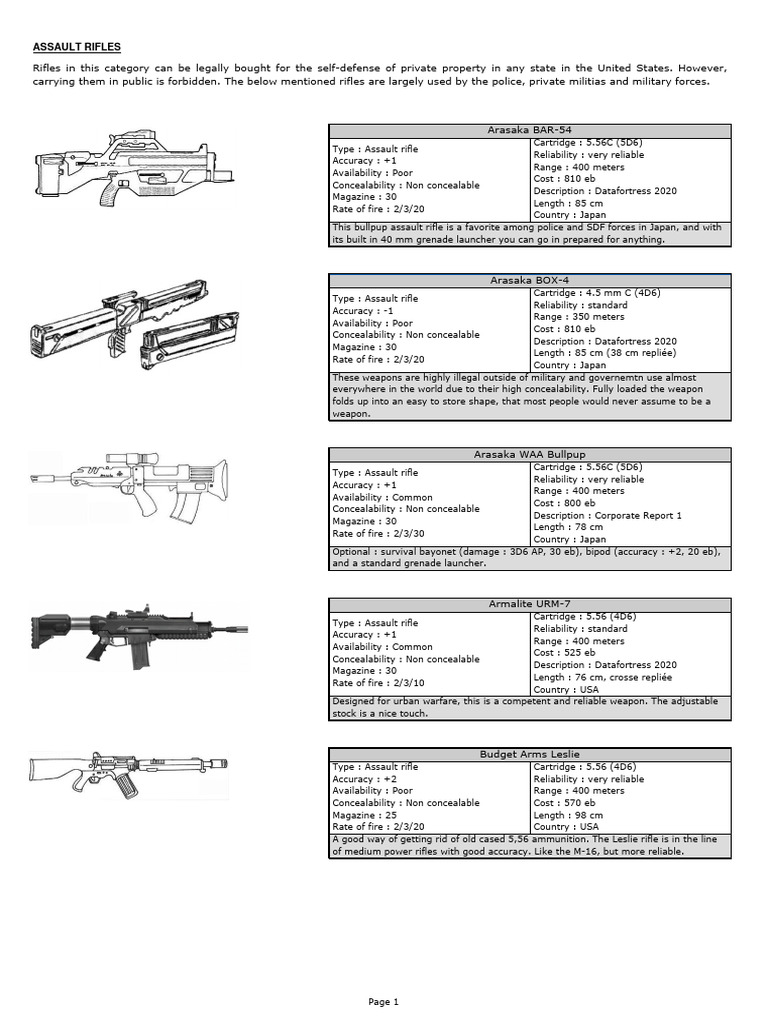 Assault Rifles Cdred PDF