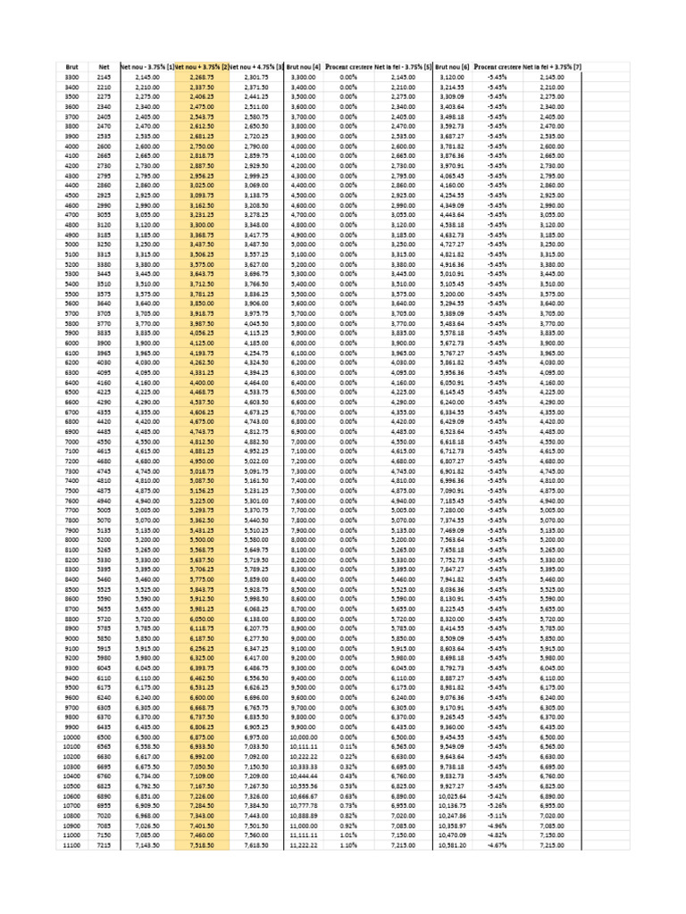 V4 Calculator Salariu IT Noua Lege 2023 PDF
