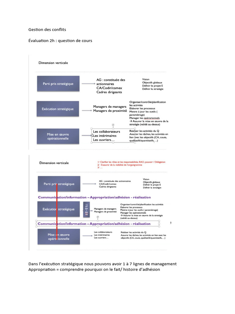 Gestion des conflits en entreprise | PDF | Résolution de conflit ...