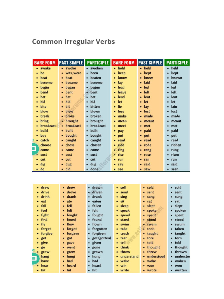 VERBS | PDF