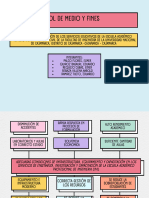 Árbol de Medio Y Fines