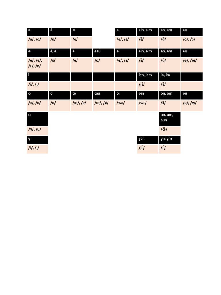 Alphabet Internationale PDF