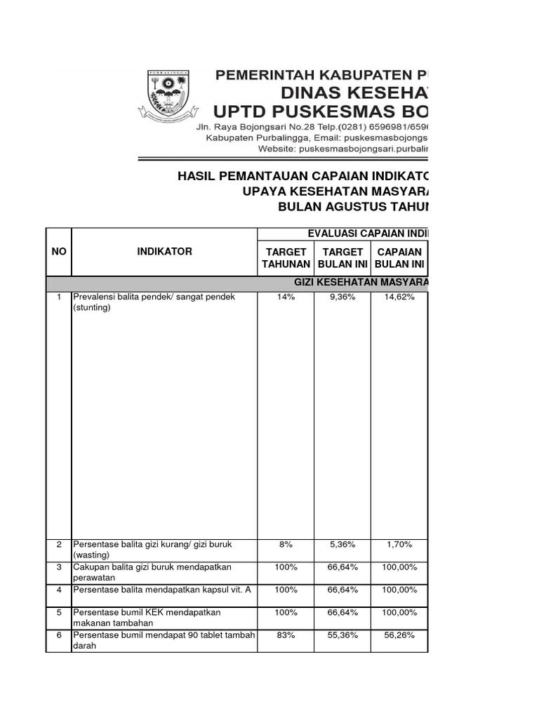 4-1-1-c-2-bukti-pemantauan-capaian-indikator-program-gizi-bulan-agustus