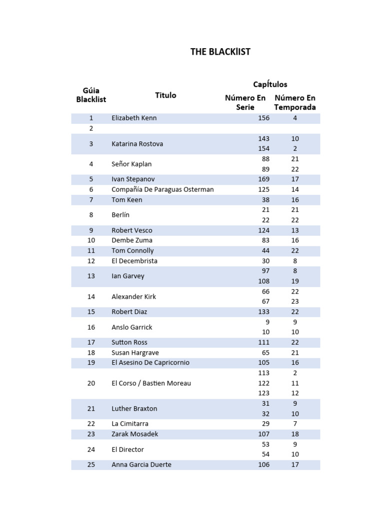 La Lista Negra Pdf