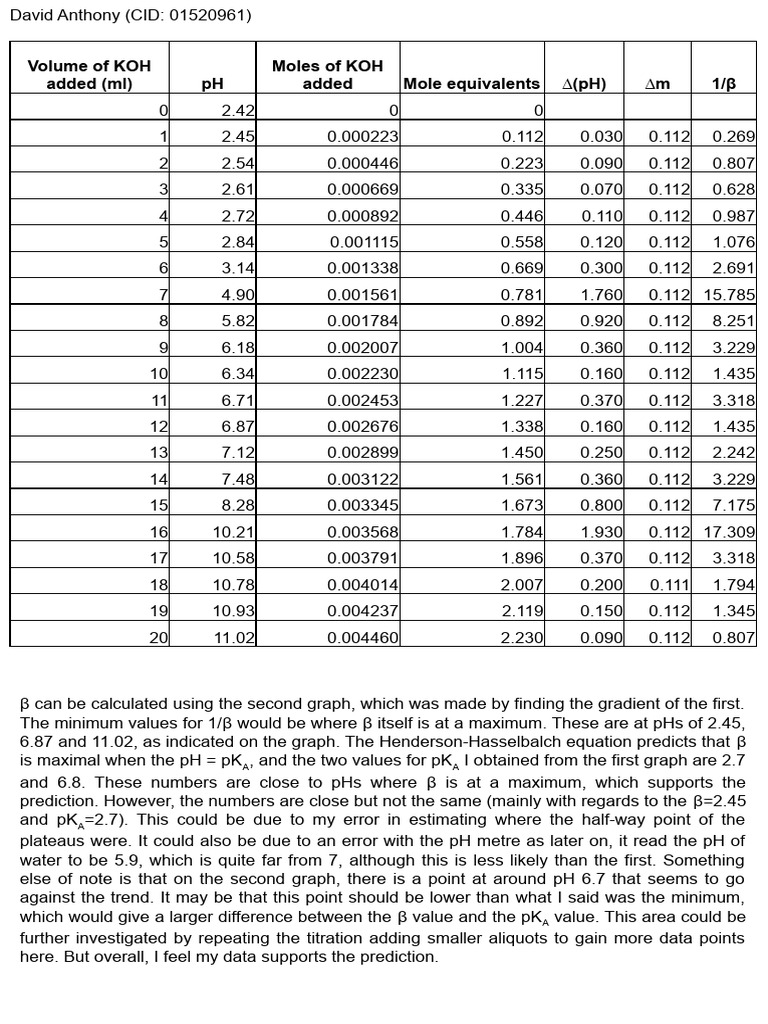 Phosphoric Acid Titration Curve PDF