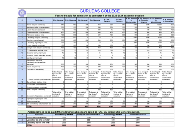 GC FeeStructure 2023 Sem1 PDF Fee Vocational Education