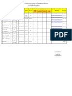 Daftar Progres PMM SD Salena 23