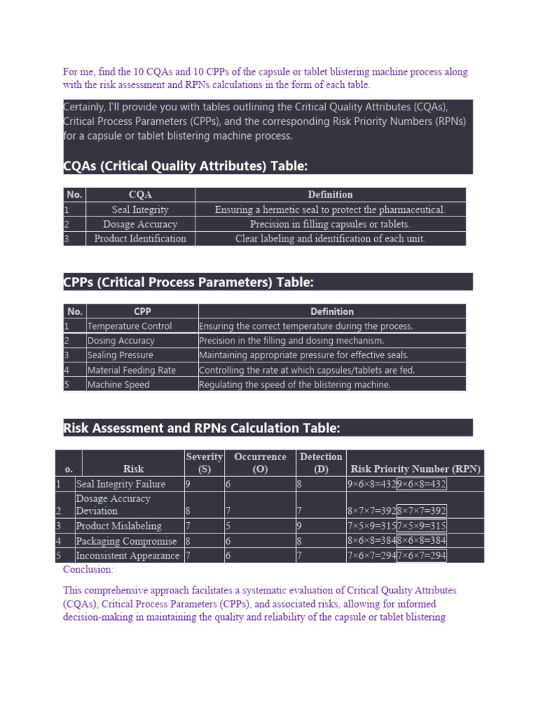 CQAs and CPPs in Blistering Process | PDF