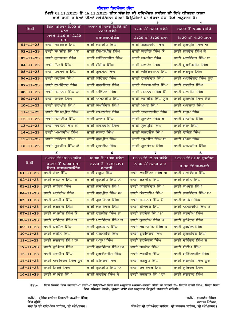 Ragi Schedule for Harmandir Sahib | PDF