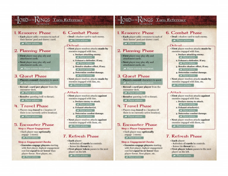 LOTR LCG Turn Reference 2 Up v3 | PDF