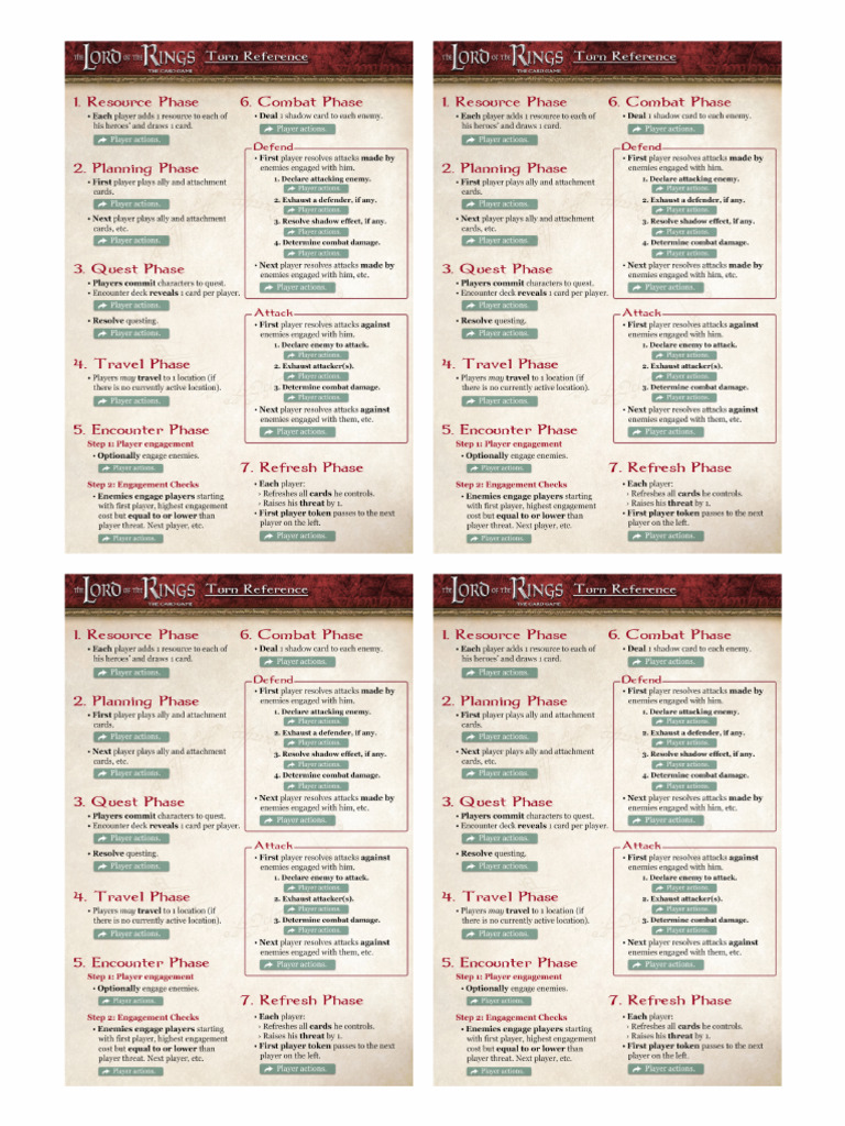 lotr-lcg-turn-reference-sheet-pdf