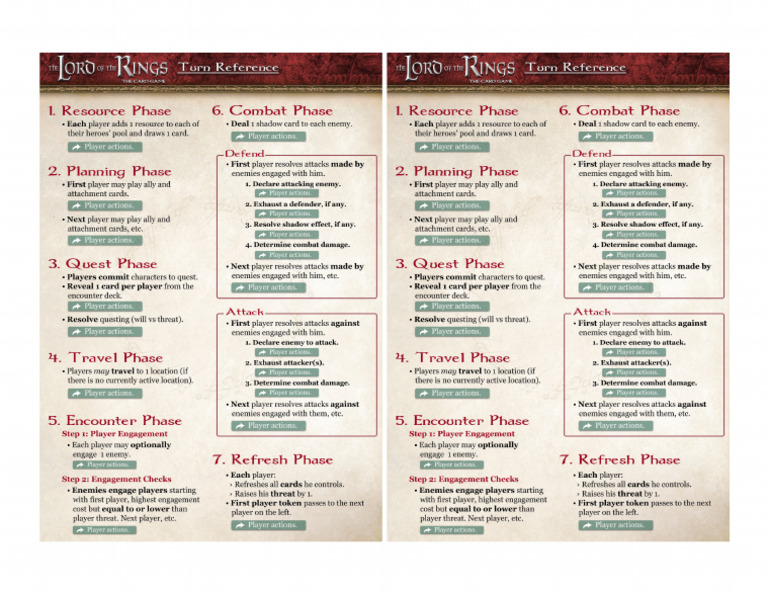 lotr-lcg-turn-reference-2-up-v2-pdf