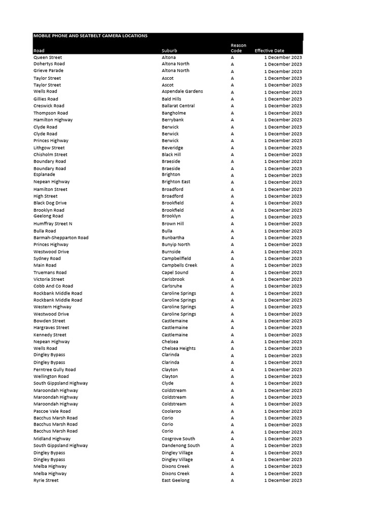 DDS Camera Locations Dec2023 PDF