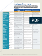 Adhd Medications