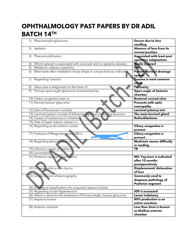 Ophtho Solved PDF