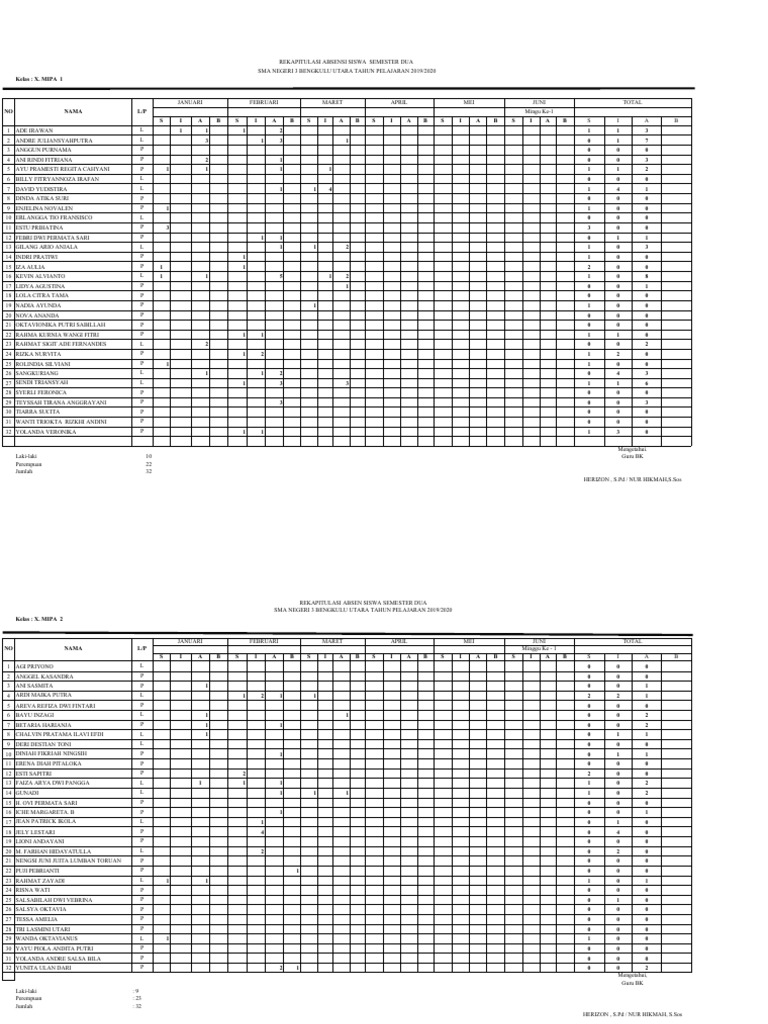 Rekap Absen Semester 2 T.P 2020-2021 | PDF