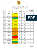 AQI Bulletin 20231110