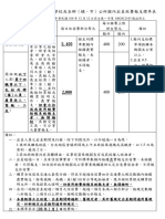 雲林縣政府暨所屬機關學校及各鄉（鎮、市）公所國內出差旅費報支標準表1