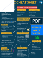 Comprehensive Finance Cheat Sheet Collection 1698244606