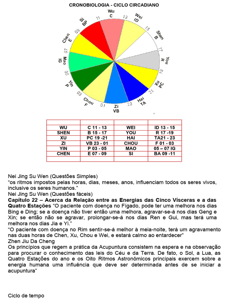 CRONOBIOLOGIA CICLO CIRCADIANO | PDF | Yin e Yang | Acupuntura