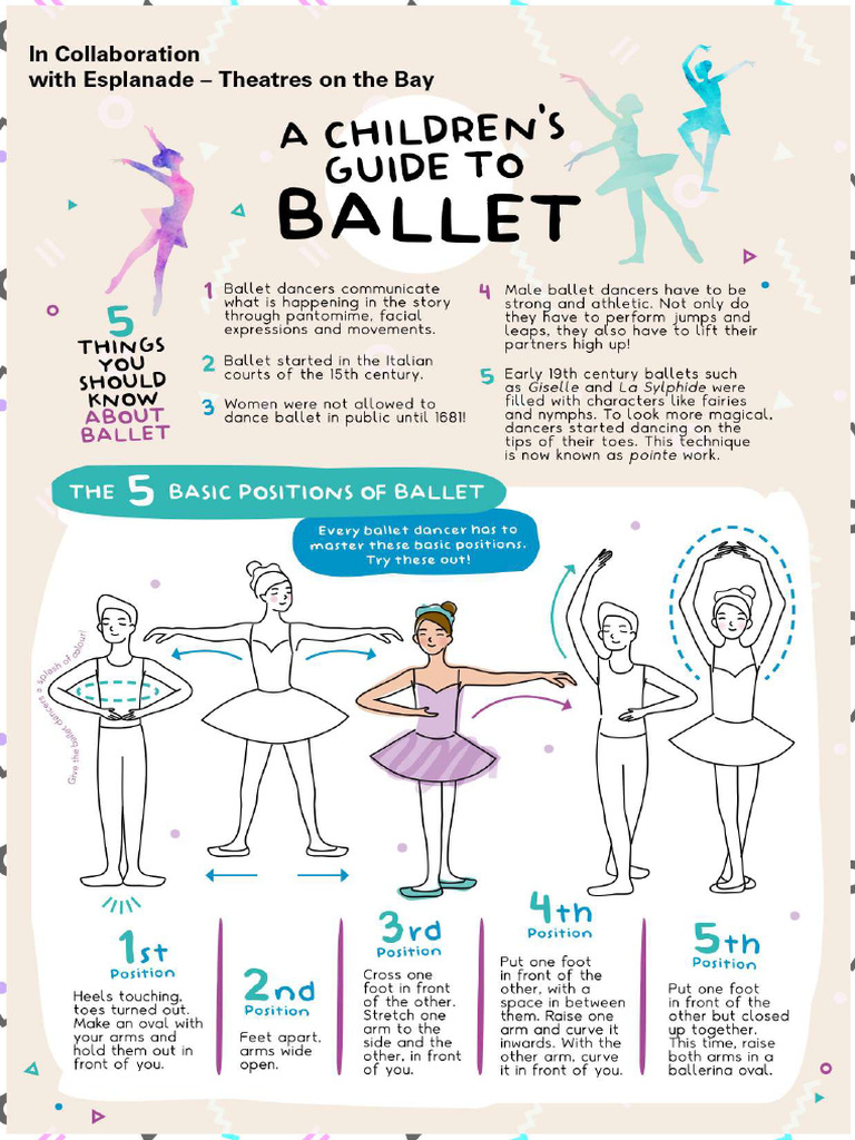 Guide To Ballet-2022 | PDF