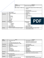 Tabla Síndrome Mieloproliferativo