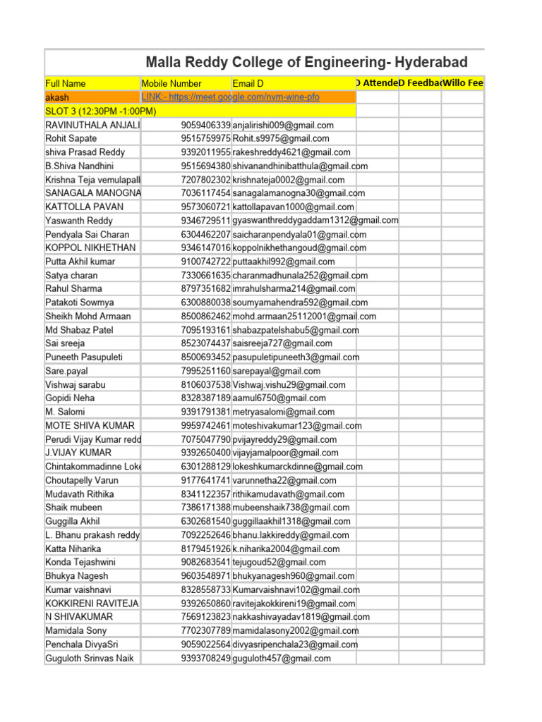 Malla Reddy College of Engineering Contacts | PDF