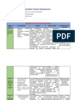 Informe Tecnico Pedagogico - 2023